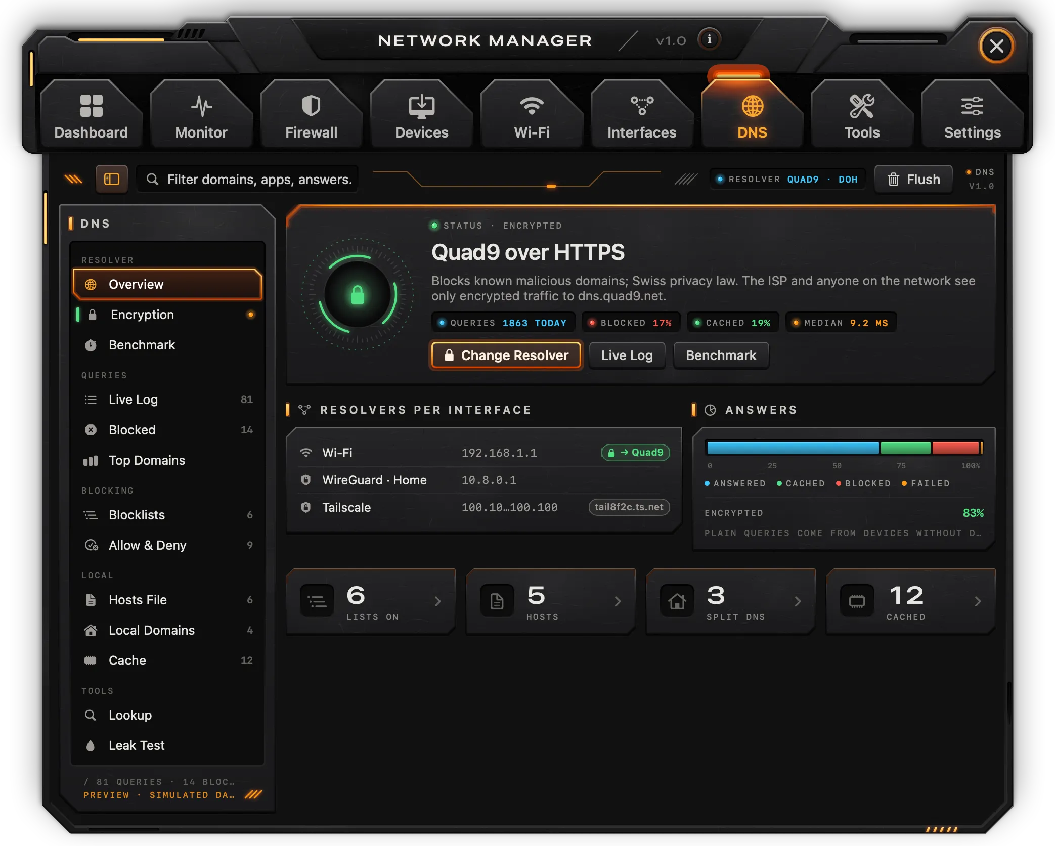 The DNS overview