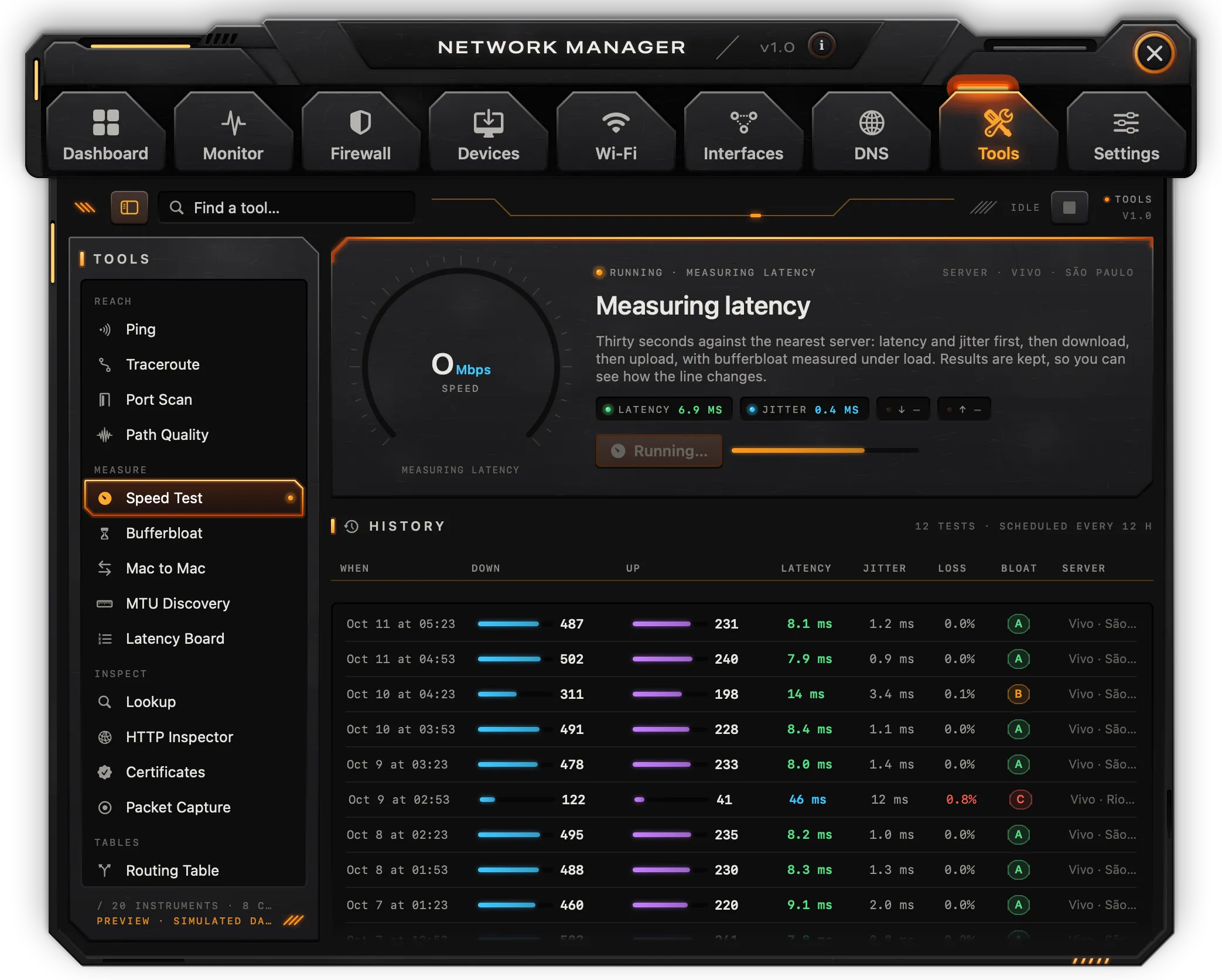 The speed test with the history of earlier tests